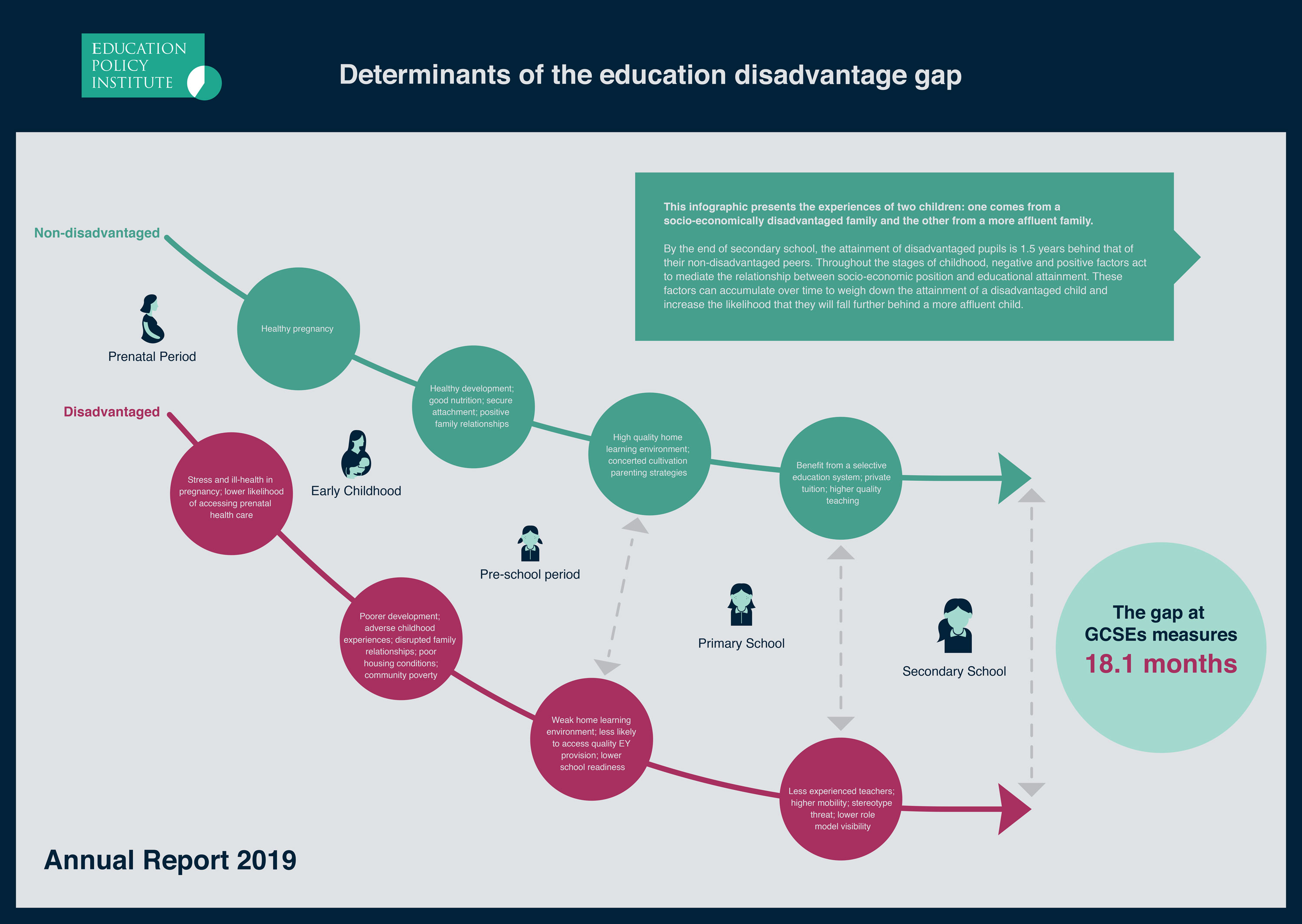 Education policy