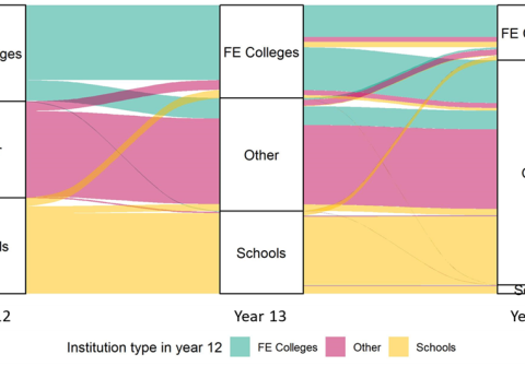 Analysis: Students entering FE colleges in Year 13 after spending Year 12 in another type of institution