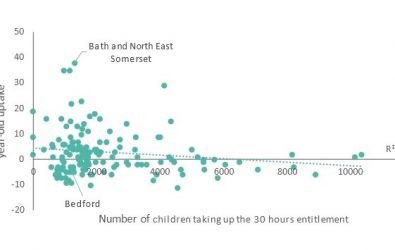 The impact of recent government policies on early years provision