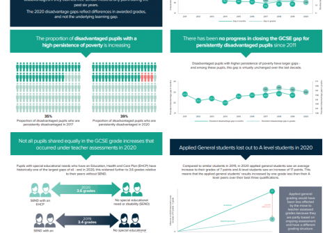 Infographic: Disadvantage Gaps Report – Detailed findings