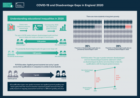 Infographic: Disadvantage Gaps Report – Headline findings