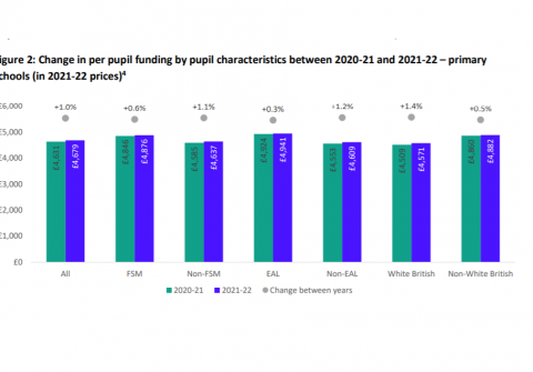 The National Funding Formula: consideration of better targeting to disadvantaged pupils