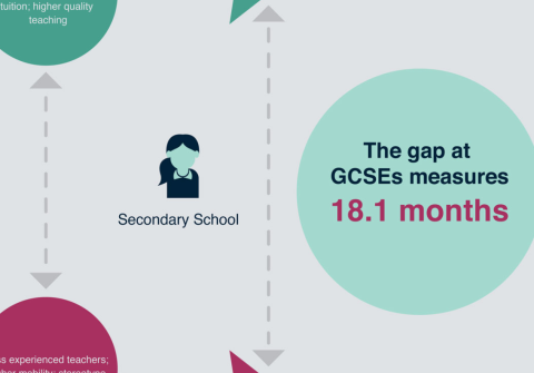 Infographic: What are the causes of the education disadvantage gap?