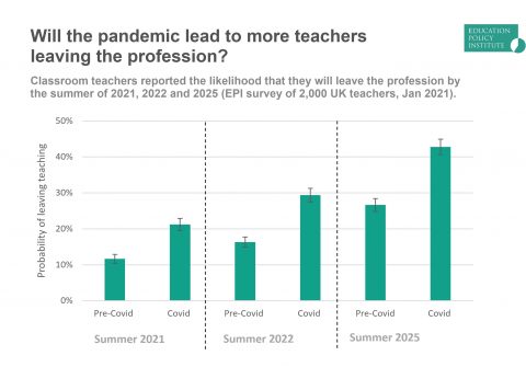 The pandemic and teacher attrition: an exodus waiting to happen?