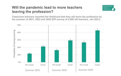 The pandemic and teacher attrition: an exodus waiting to happen?
