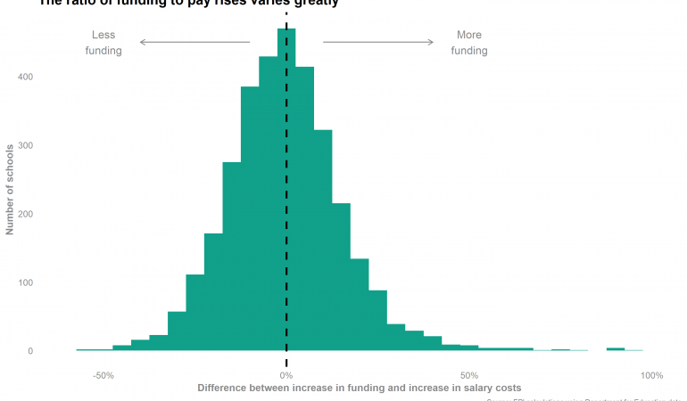 Winners and losers from the Teachers’ Pay Grant