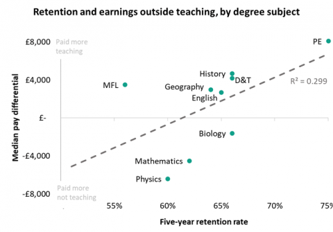 Blog: Is pay more important than workload for teacher retention?